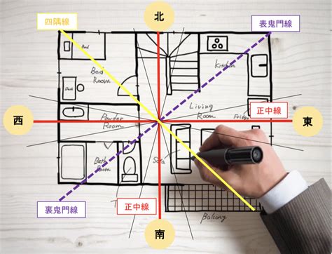 風水 基本知識|風水とは？歴史と基礎・考え方の初歩